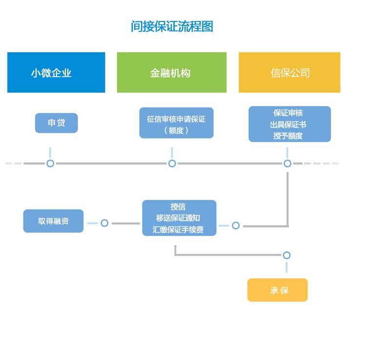 業(yè)務流程.jpg